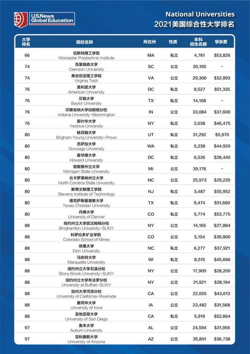 奥斯汀大学计算机排名-德克萨斯大学奥斯汀分校本科计算机排名怎么样