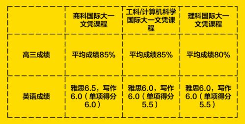 2021国际大学录取-清华志清国际高中2021年海外大学录取名单