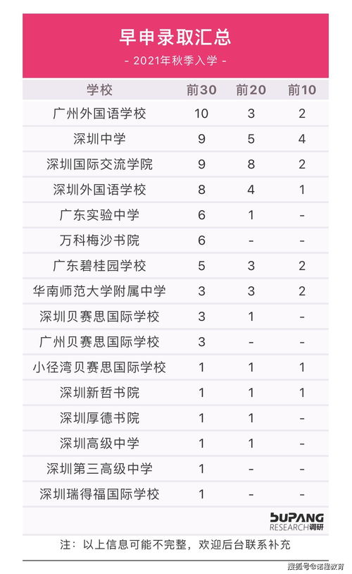 2021国际大学录取-清华志清国际高中2021年海外大学录取名单