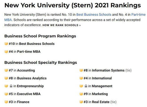 纽约大学2021年录取率-2021年MIT申请人数暴涨62%