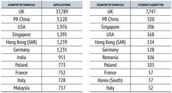 2020剑桥发榜时间-2020大学offer发放时间是怎么样的