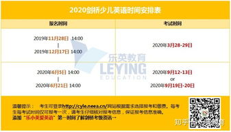 2020剑桥发榜时间-2020大学offer发放时间是怎么样的