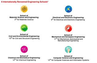 qs世界大学商学院排名-QS最新发布4个2018全球商学院排名