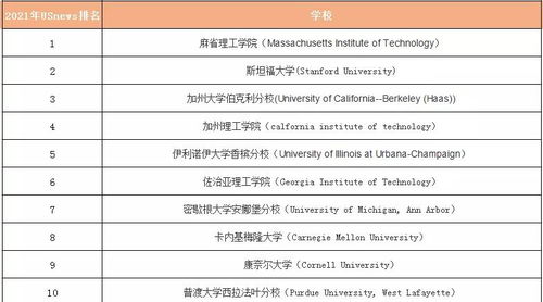 美国硕士学位怎么说-美国硕士学位分几种