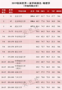 生态学学科排名-2019软科世界大学一流学科排名