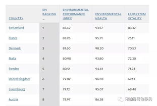 世界环境排名-2018全球环境质量排名