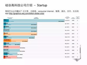 数据工程师薪酬美国-去美国攻读数据科学专业毕业后的薪资待遇高不高