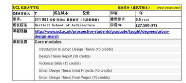 ucl城市设计硕士学费-大学学院城市设计与城市规划专业好不好