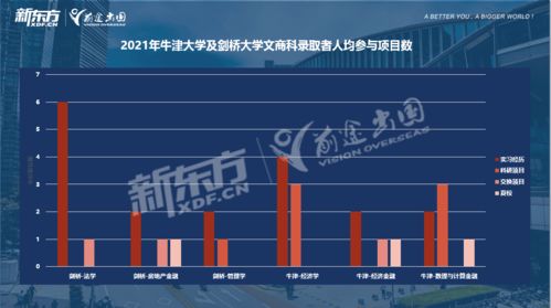 数据科学出国读研-美国大学数据科学研究生排名情况如何呢