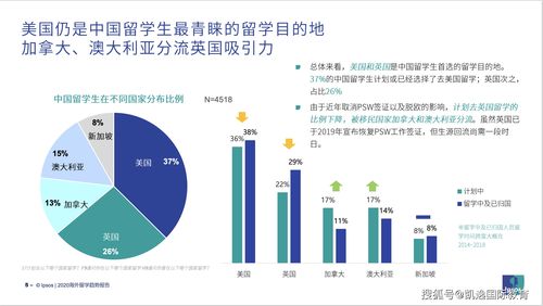 ubc强势专业-英属哥伦比亚大学ubc强势学科