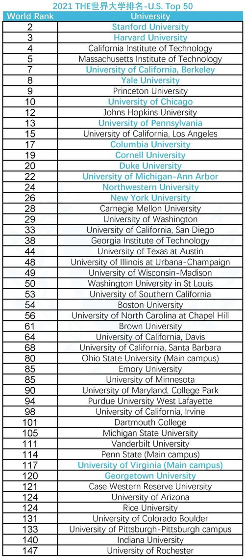 世界大学排名泰晤士2021最新排名-2021世界大学最新排名