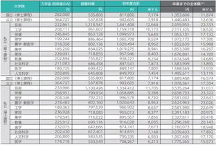 台湾大学研究生学费一年多少-2020年台湾大学研究生申请条件