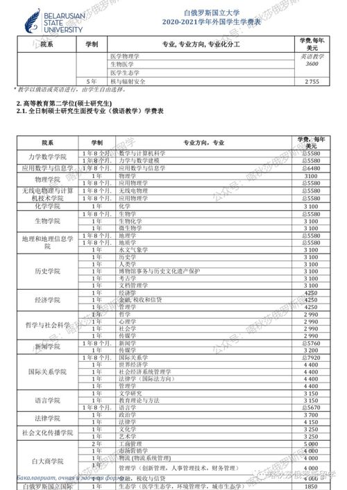 台湾大学研究生学费一年多少-2020年台湾大学研究生申请条件