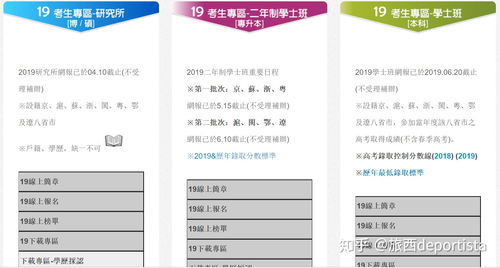 台湾大学硕士研究生申请条件-2020年台湾研究生申请条件