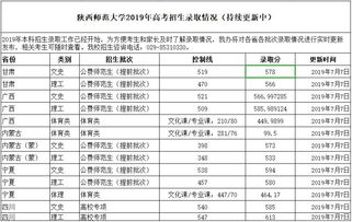 2019台湾大学招生录取分数线-2020年台湾大学录取分数线