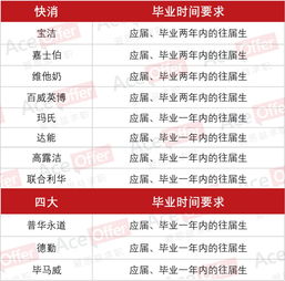 留学回来可以参加校招吗-海外留学生回国后能被当作应届生参加校园招聘吗