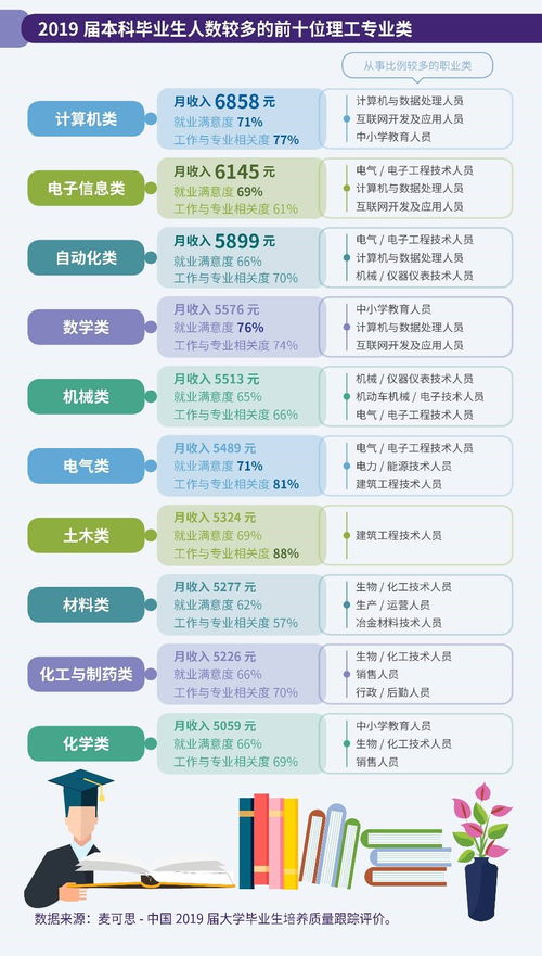 商科金融学什么-商科专业包含哪些