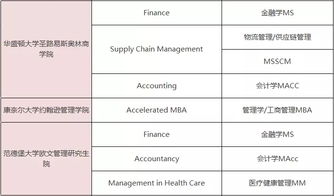 商科金融学什么-商科专业包含哪些