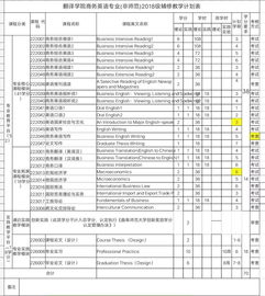 学校不提供辅修成绩单-关于辅修成绩单的问题