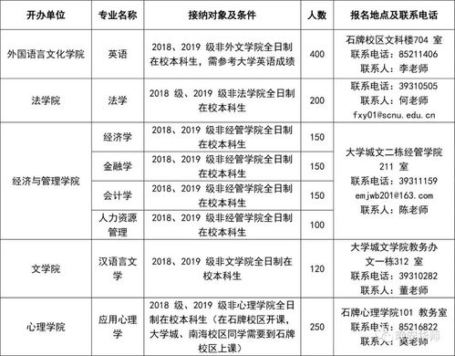 辅修的成绩单单独-关于辅修成绩单的问题