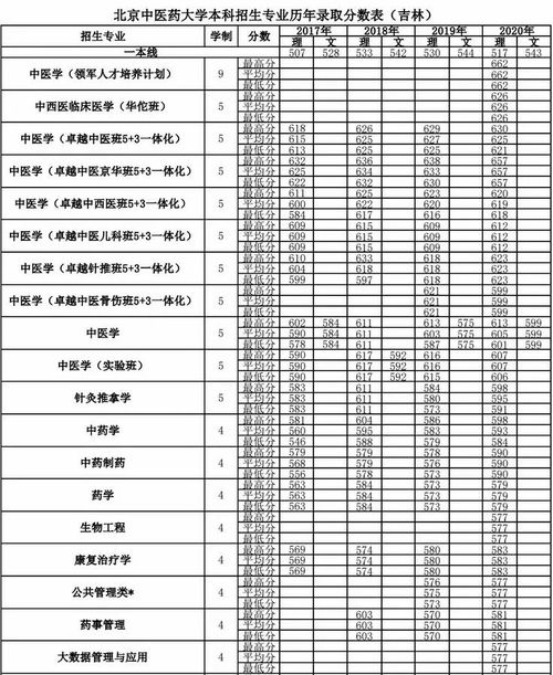 北京王府学校2020录取分数线-北京王府学校2021年招生计划