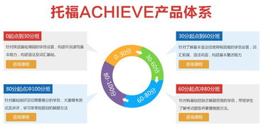 新托福阅读网上培训平台-托福阅读材料