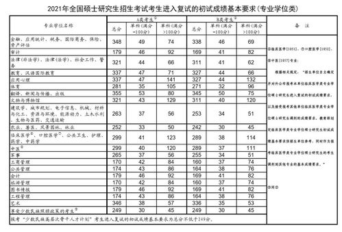 欧几里得分数线2021-2021欧几里得竞赛时间