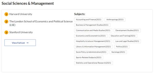 ubc大学经济学专业世界排名-经济学专业世界排名