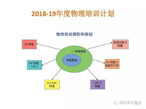 2021美国加州化学竞赛获奖分-USNCO/CCC/UKChO化学竞赛对于申请大学重要吗