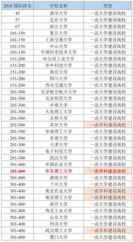 数据科学全球大学排名-美国研究生数据科学专业排名前十的大学有哪些