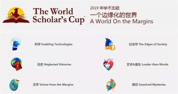 wsc世界学者杯江苏-省泰中国际部学子2021世界学者杯区域赛斩获1金6银
