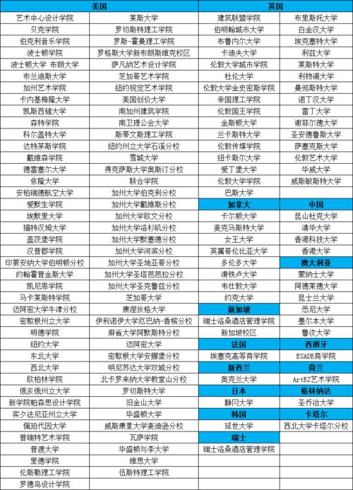 上海国际学校排名表-2019上海国际学校排名前十的学校一览表