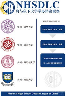 中国高中生美式辩论联赛赛制-中国高中生美式辩论联赛介绍
