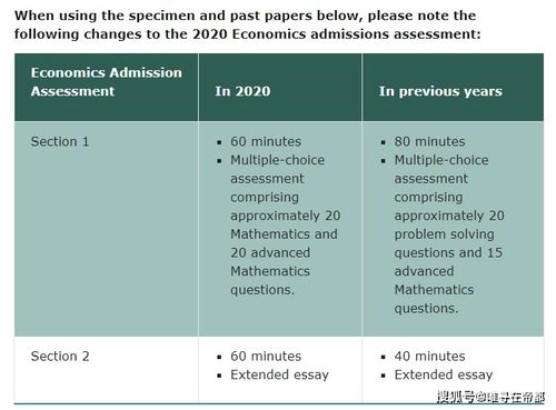 tsa2020笔试剑桥满分-、以及的TSA考试全面解读来了