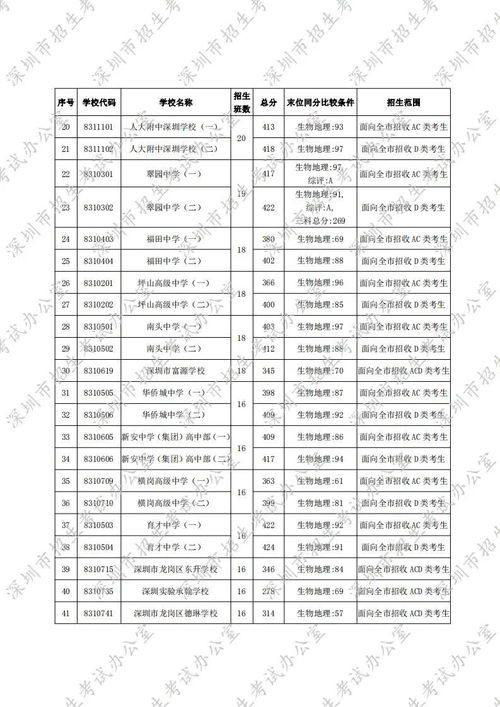 武汉英中高中录取条件-武汉外国语英中学校国际高中招生简章