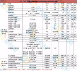 南京国际班录取分数线2020-2019南京各大名校国际班课程、学费、分数线汇总