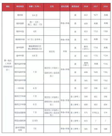 南京国际班录取分数线2020-2019南京各大名校国际班课程、学费、分数线汇总