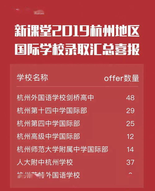 外地考生报考南京国际班-南京外国语学校国际部2021年报名条件、招生要求、招生对象