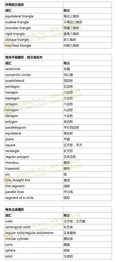 国际学校初一需要掌握的单词量-国际学校新生必须掌握的15个常用单词