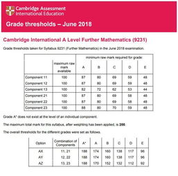 caie考试数学2018年分数线-领科教育学子CAIE全球统考学科成绩屡创新高