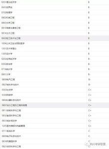 caie考试数学2018年分数线-领科教育学子CAIE全球统考学科成绩屡创新高