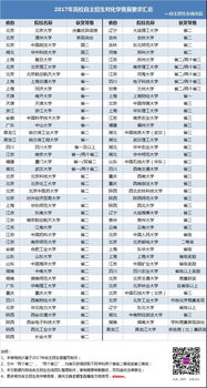 bbo竞赛获奖分数啥时候出分-AMCBphoBBO2021国际竞赛时间表不要错过最后提升G5