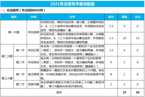 剑桥高中2021年高考成绩-高考生的福音2021年去留学接受高考成绩的大学竟