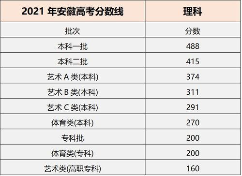 上海耀中2021年ib成绩-上海耀中国际学校2020届学生IBDP成绩公布