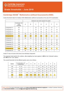 IGCIE每年统考分数线-CIE考试局Alevel考试时间、报名流程