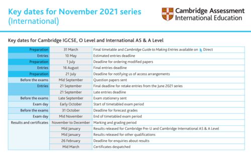 2020cie商务评分-剑桥考试系统的评分标准