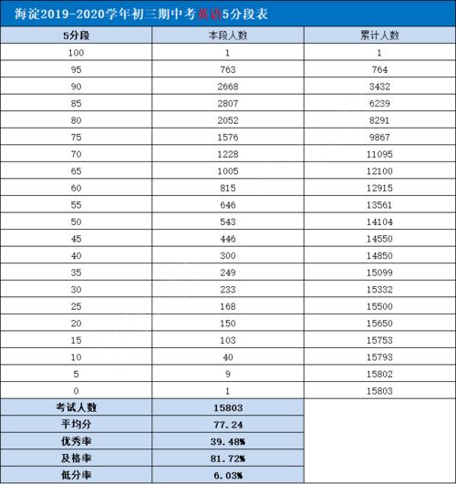 cie物理总分-CIE物理备考指南