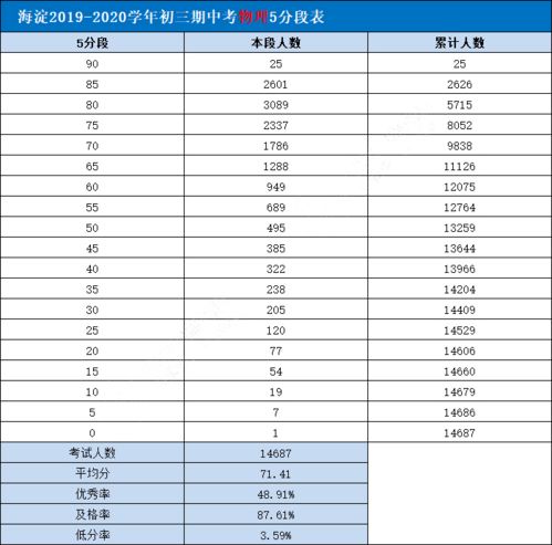 cie物理总分-CIE物理备考指南