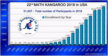 阿思丹袋鼠数学竞赛真题答题卡-世界最大规模数学竞赛