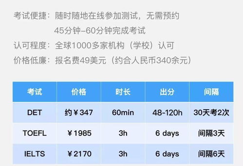 多邻国考试报名时间-多邻国考试如何报名